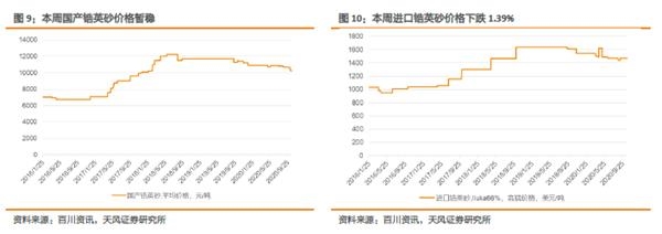 小金属：供需共振 钴价全线上涨