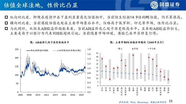 2021年港股策略:“明明白白”的牛市