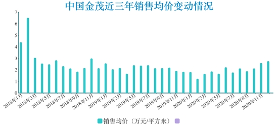 细细的红线 | 金茂十年长短