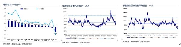 国泰君安市场策略周报：港股有望迎来指数型牛市
