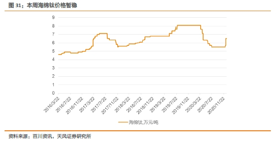 小金属：供需共振 钴价全线上涨
