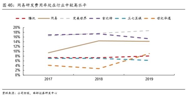 十连涨！网易为何突然这么强？