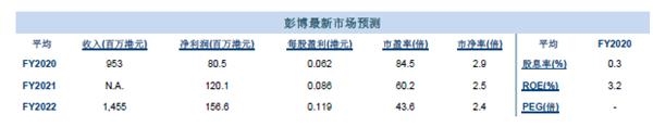华虹半导体:兆易创新将部分存储芯片转单给华虹半导体
