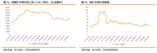 小金属：供需共振 钴价全线上涨