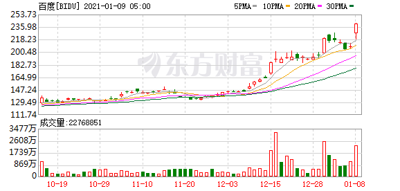 百度官宣：组建智能汽车公司 吉利控股集团为战略合作伙伴