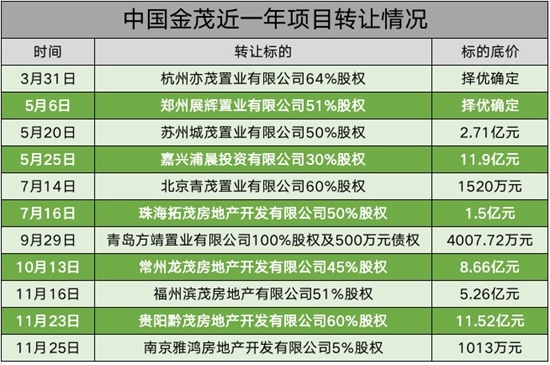 细细的红线 | 金茂十年长短