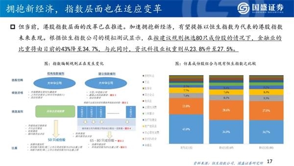 2021年港股策略:“明明白白”的牛市