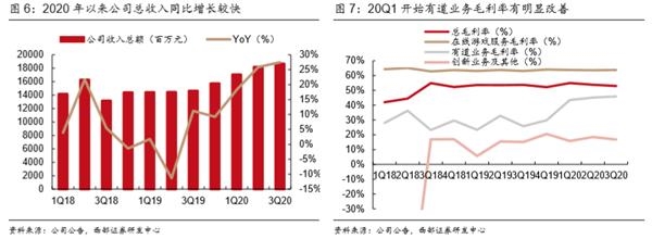 十连涨！网易为何突然这么强？