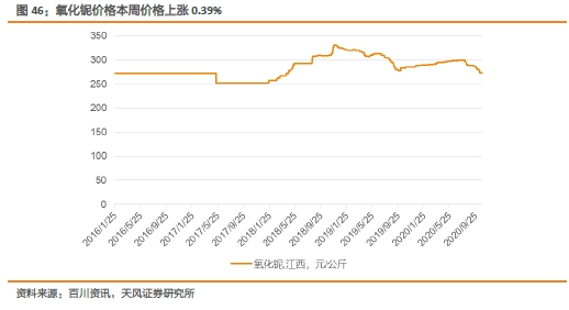 小金属：供需共振 钴价全线上涨