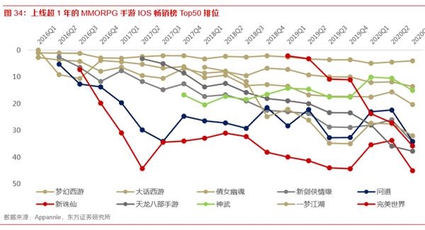 十连涨！网易为何突然这么强？
