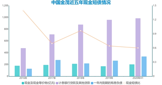 细细的红线 | 金茂十年长短