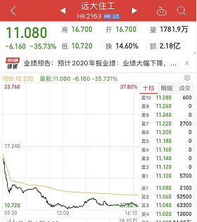 闪崩!6倍大牛股突然暴跌35%