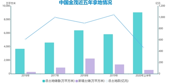 细细的红线 | 金茂十年长短