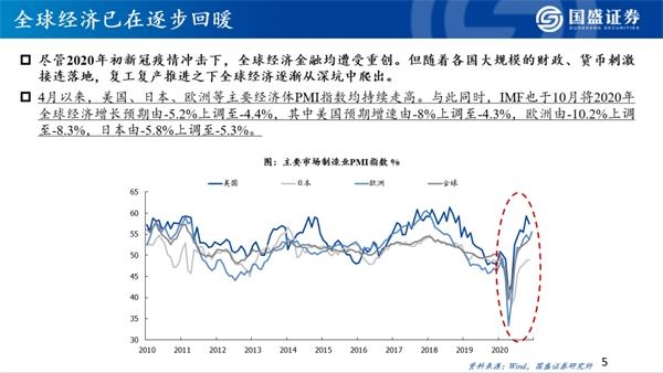 2021年港股策略:“明明白白”的牛市
