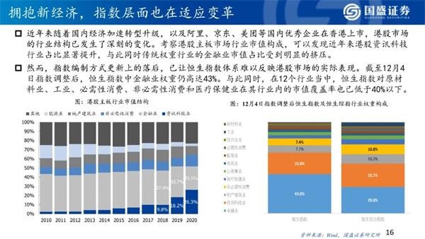 2021年港股策略:“明明白白”的牛市