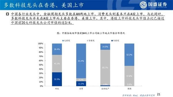 2021年港股策略:“明明白白”的牛市
