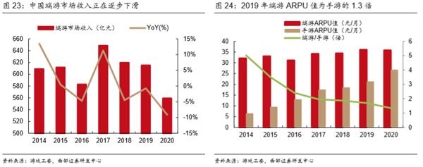 十连涨！网易为何突然这么强？