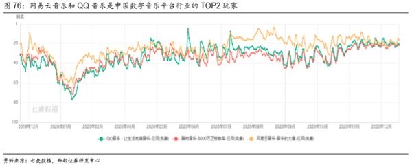十连涨！网易为何突然这么强？