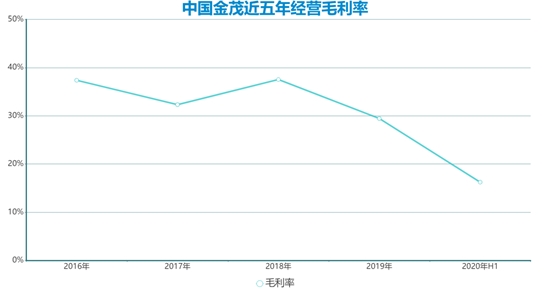 细细的红线 | 金茂十年长短