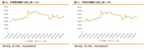 小金属：供需共振 钴价全线上涨