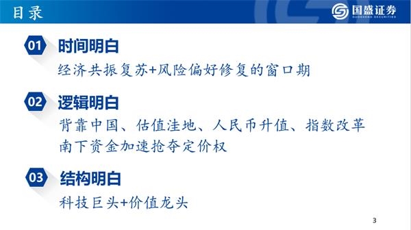 2021年港股策略:“明明白白”的牛市