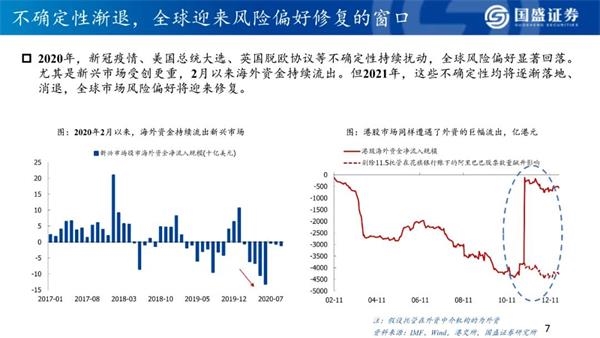 2021年港股策略:“明明白白”的牛市