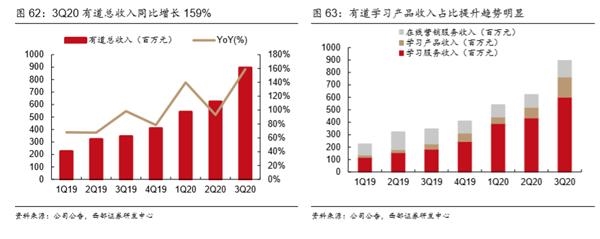十连涨！网易为何突然这么强？