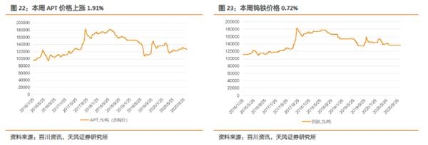 小金属：供需共振 钴价全线上涨