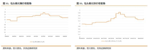 小金属：供需共振 钴价全线上涨