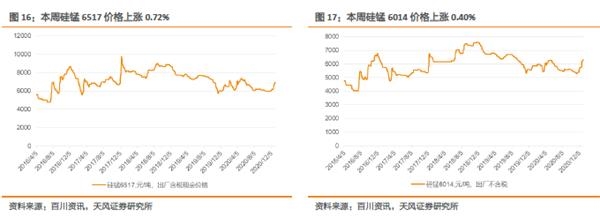 小金属：供需共振 钴价全线上涨