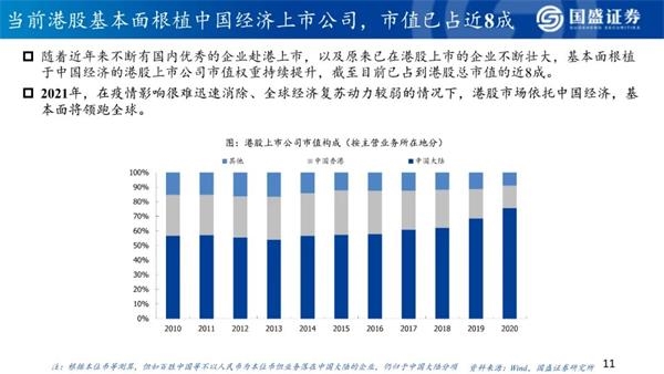 2021年港股策略:“明明白白”的牛市