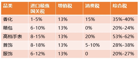 2021消费行业抽丝剥茧:存量时代 从“新”出发