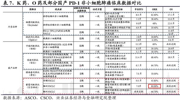 百济神州PD-1与诺华合作 将开启全球商业化进程