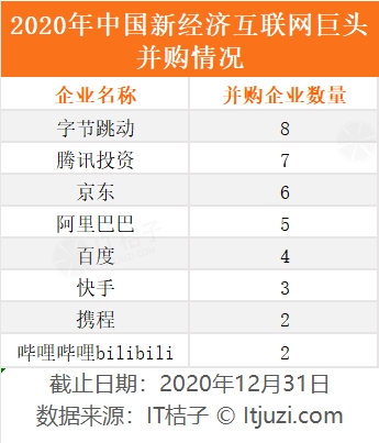 马云、马化腾、刘强东、张一鸣等大佬们 2020 年都买入了哪些公司?