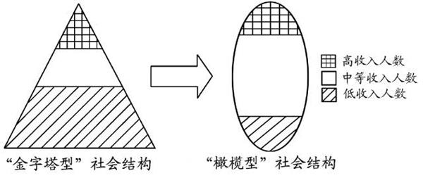 2021消费行业抽丝剥茧:存量时代 从“新”出发