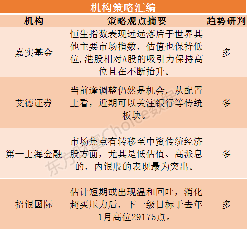 港股研报干货专享：恒指下一个目标位曝光 焦点转移至中资传统经济股