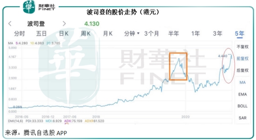 波司登与加拿大鹅的冰火两重天