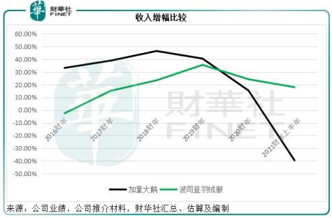 波司登与加拿大鹅的冰火两重天