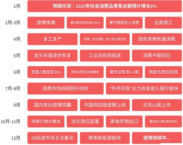 2021消费行业抽丝剥茧:存量时代 从“新”出发