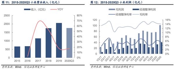 小米之家千店同开 新零售助小米奔向万亿市值?