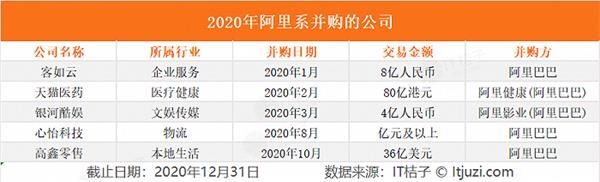 马云、马化腾、刘强东、张一鸣等大佬们 2020 年都买入了哪些公司?