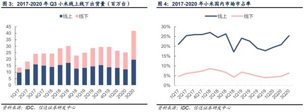 小米之家千店同开 新零售助小米奔向万亿市值?