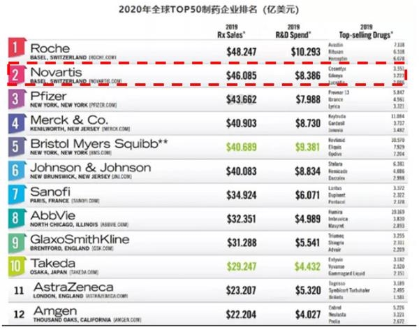 百济神州PD-1与诺华合作 将开启全球商业化进程
