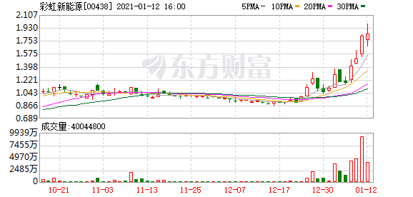 港股牛股跟踪：政策利好+投行唱好 保险股爆发！友邦保险股价创历史新高