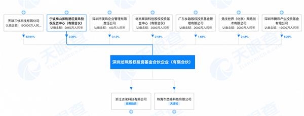 再来一次 腾讯又做了王兴的LP