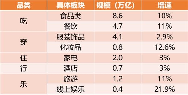 2021消费行业抽丝剥茧:存量时代 从“新”出发