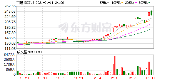 百度携手吉利 互联网造车能否擦出新火花