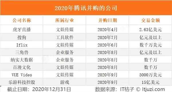 马云、马化腾、刘强东、张一鸣等大佬们 2020 年都买入了哪些公司?