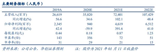 海底捞:开店再超预期+阶梯提价 同比将显弹性