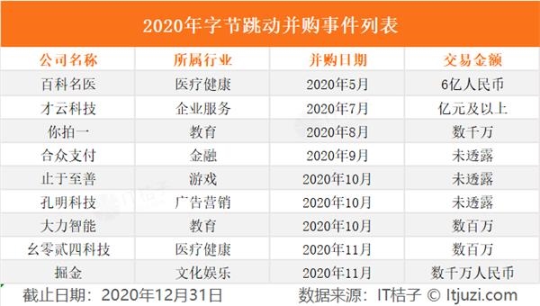 马云、马化腾、刘强东、张一鸣等大佬们 2020 年都买入了哪些公司?